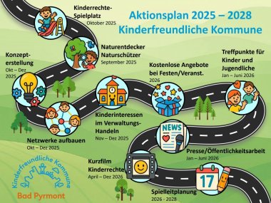 Fahrplan