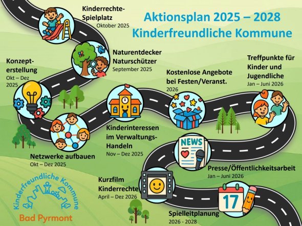 Fahrplan