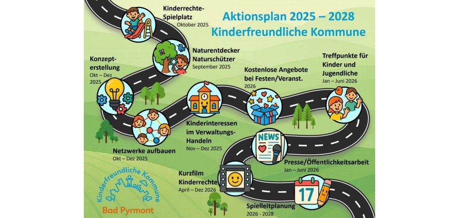 Fahrplan
